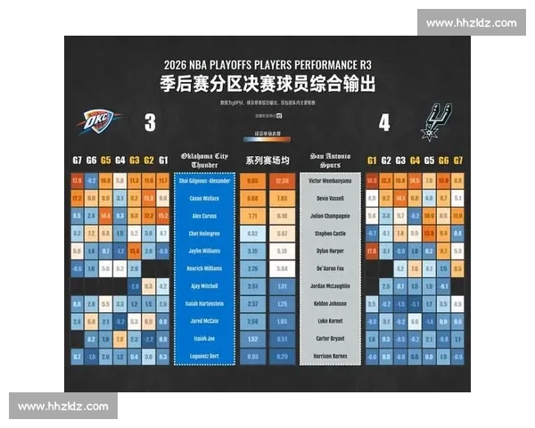 NBA数据分析：高阶数据如何影响比赛胜负？